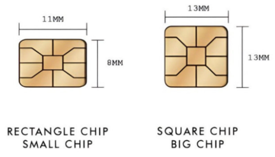 Credit card skin